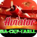 asia cup table Master v4.4.7
