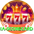 india scorecard Games (Casino & Earning) Premium v5.4.4